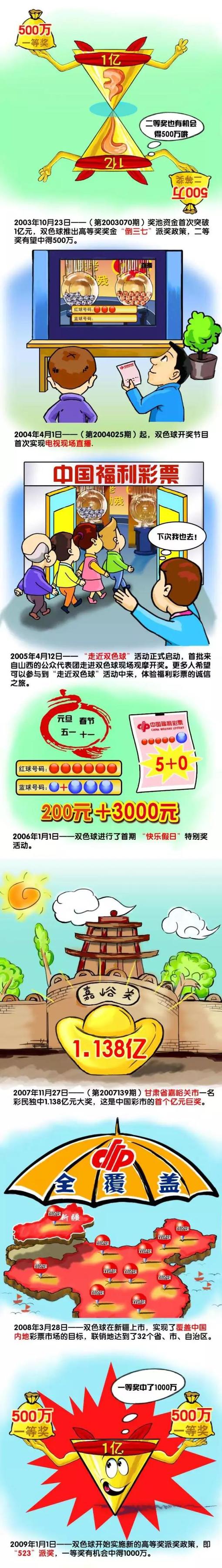 他得到了30次进球机会，却只能打进3球。